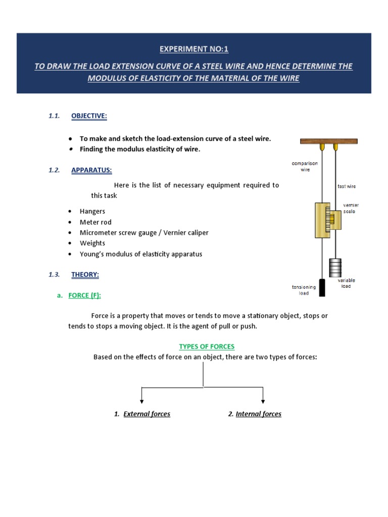 Determining the Modulus of Elasticity of Steel and Copper Wires Through LoadExtension