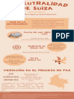 Infografía Neutralidad Suiza