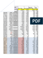 Region population estimates and health indicators