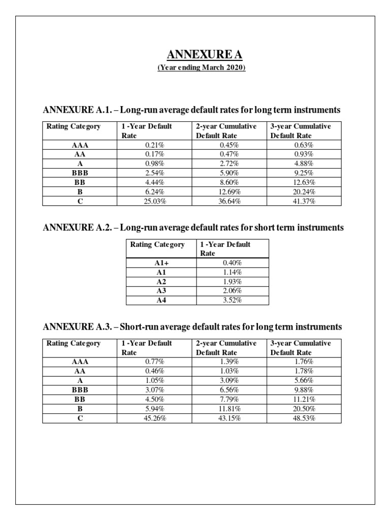 Cumulative Default Rates - India - Ratings | PDF | Bond Credit Rating ...
