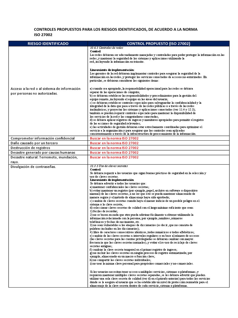 Controles Propuestos para Los Riesgos Identificados, de Acuerdo A La ...