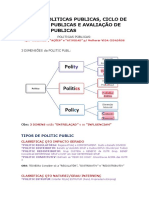Resumo Politicas Publicas, Ciclo de Politicas Publicas e Avaliação de Politicas Publicas