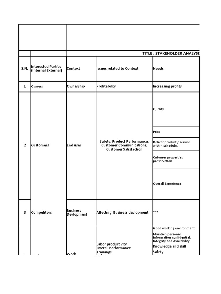 RQMS - IRIS - Stake Holder Analysis Sheet | PDF | Business | Supply Chain