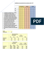 Informe Estadístico de Vacunación de Los Alumnos Del 2