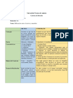 Diferencias Entre El Mutuo y El Comodato