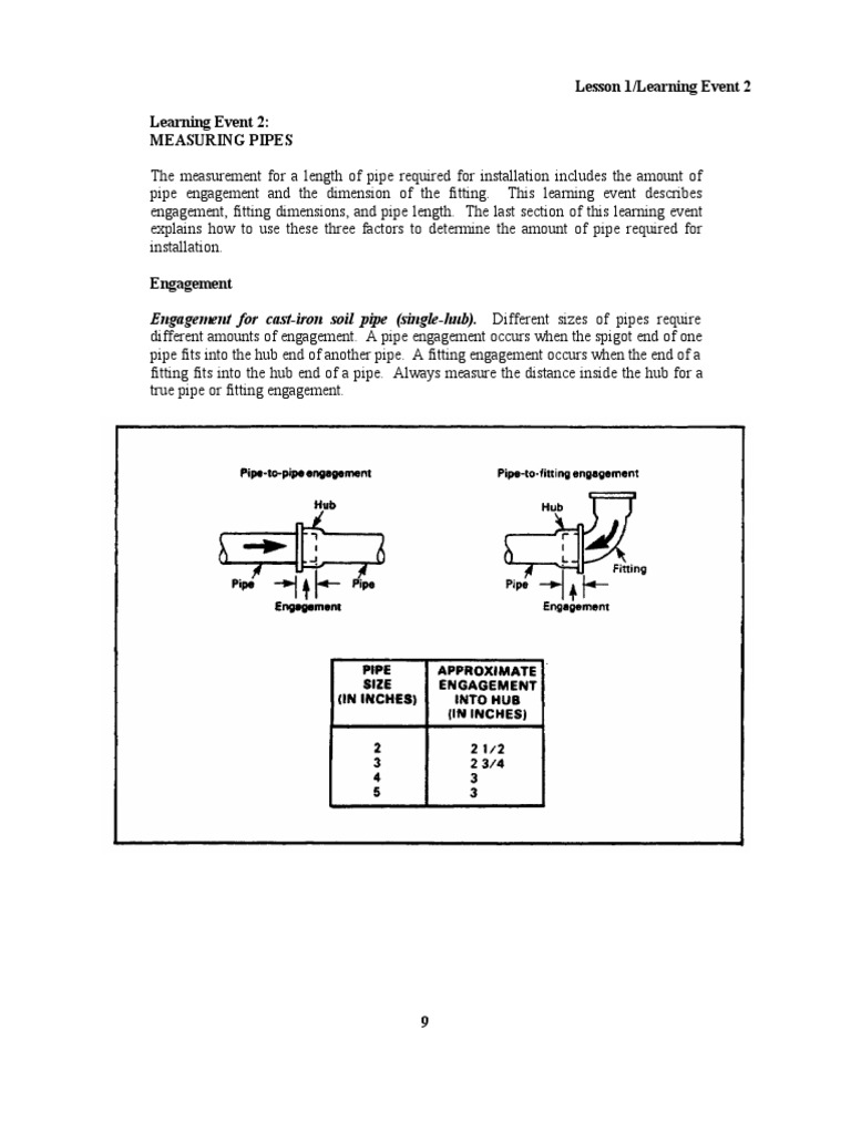 Measuring Pipe Lengths for Installation | PDF | Pipe (Fluid Conveyance ...