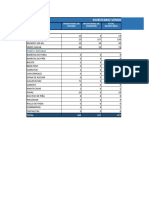 Inventario Vendings Semanal Octubre