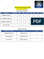 Posiciones Copa Revolución 2022 (17-18) B