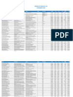 Nomina Personal Fijo Noviembre 2022