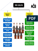 Mapa Mental Poder Legislativo