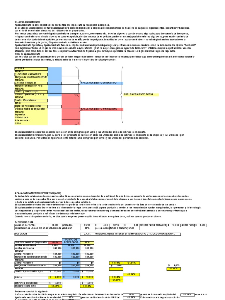 Tipos y Efectos del Apalancamiento Empresarial | PDF | Apalancamiento ...