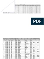 COO ACT AW NET report analysis