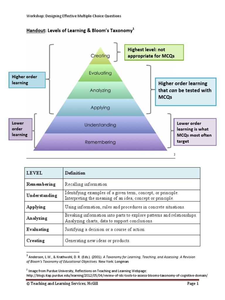 Blooms Taxonomy and MCQs | PDF | Learning | Multiple Choice