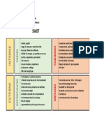 Modele Matrice SWOT Excel