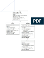 Java Practice (Inheritance