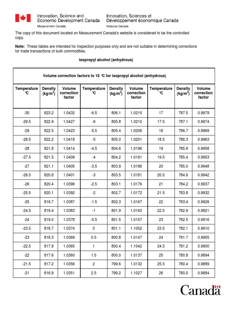 VCF Isopropyl Alcohol (Anhydrous) PDF Density Continuum Mechanics