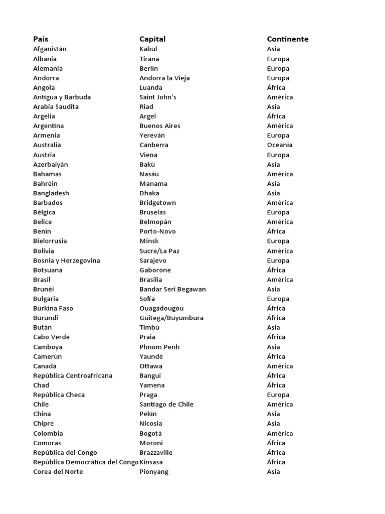 Capitales Del Mundo | PDF | Asia | África