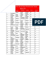 Tabla de Datos de GP de Texas 2021