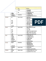 Modal verbs function chart