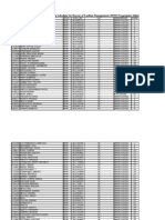 Master MFM List of Candidate & Schedule