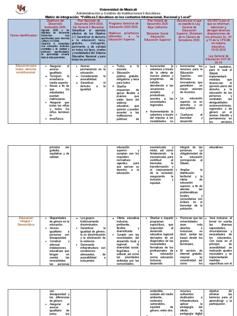Políticas Educativas en México 2023 | PDF | Inclusión (Educación ...