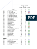 QESTLab Statistics Report (02!01!16!02!29-16)