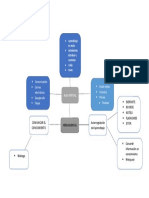 API 3 Nuevas Tecnolog.