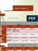 Los Tiempos Verbales