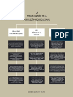 La consolidación de la psicología organizacional y los enfoques clásicos y modernos de la toma de decisiones