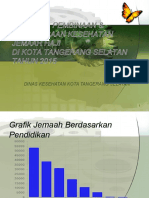 Grafik Data Jemaah Haji Tangerang Selatan