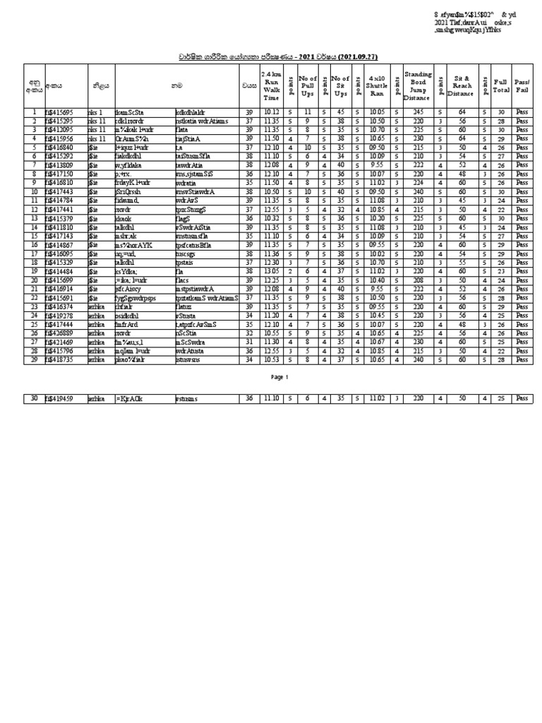 PT Test Mark Sheet APT | PDF
