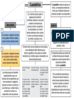 Mapa conceptual cuasidelitos