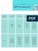 Sepa Intrapersonal