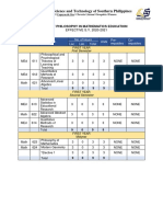 Doctor of Philosophy in Mathematics Education