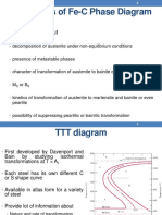 TTT Diagram