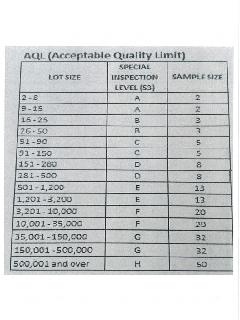 AQL Table Sampling Reference PDF
