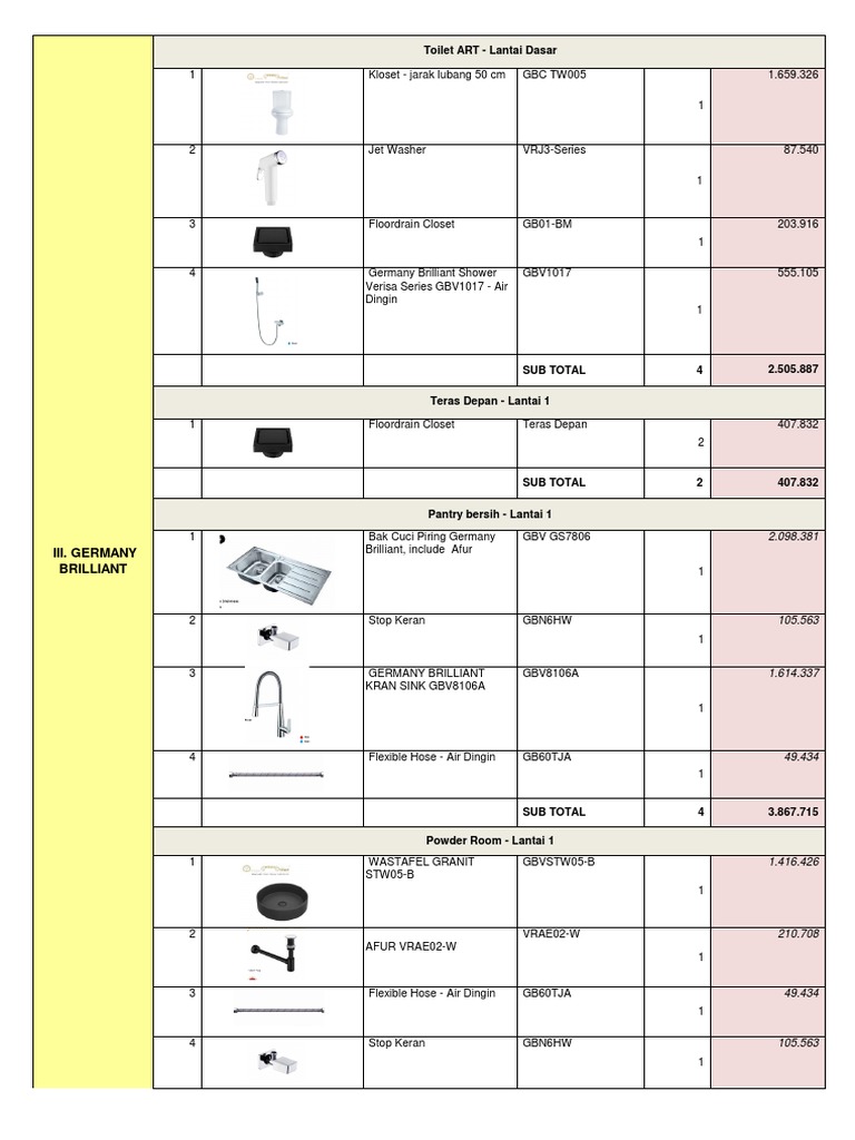 Bathroom and Kitchen Fixtures Inventory for a Large Residential