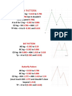 Harmonics Pattern