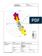 Wind Rose Plot Displays Wind Speed and Direction Data