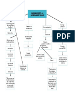 Maquiavelo de Las Sociedades de Masas