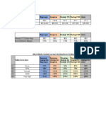 Sales Force Resizing