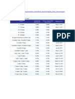 HDFC Bank Fixed Deposit Interest Rates