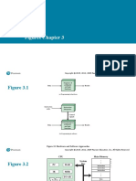 Figures Chapter 3