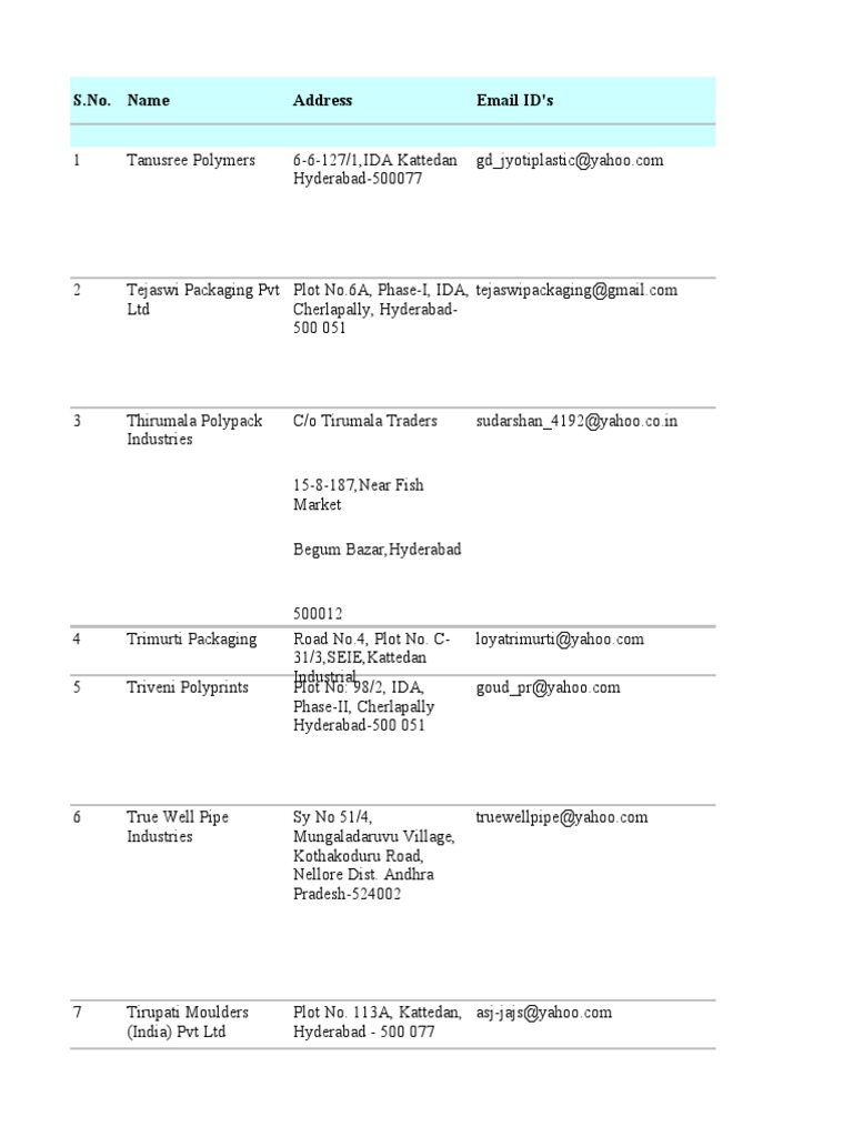 Plastic Manufacturers Contact List | PDF | Plastic | Polymers