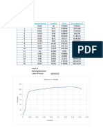 MS Excel Sheet