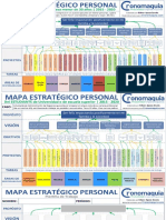 Ejemplos de Mapas Estrategicos Mentales