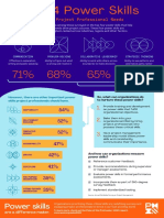 Top Four Power Skills That Drive Project Success