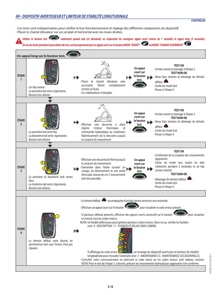 Codes et Voyants Manitou: Guide d'Utilisation | PDF | Chariot élévateur ...