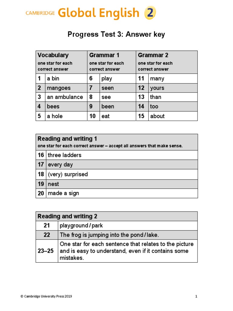 語学・辞書・学習参考書 PROGRESS IN ENGLISH WORK1.2.3 語学・辞書・学習参考書 PROGRESS IN ENGLISH WORK1.2.3 GENKI