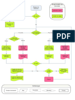 Proceso de Gestion de Equipos de Medicion